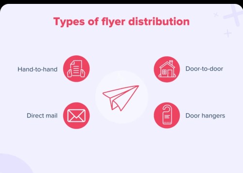 Types of Flyer Distribution Activities