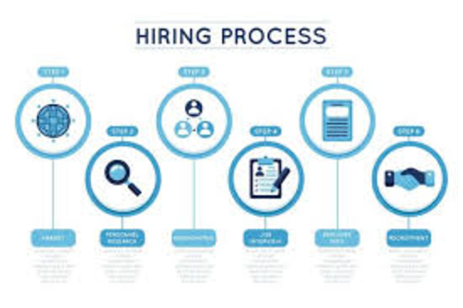 Our Simple Hiring Process